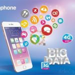 Tổng hợp các gói Data sử dụng cho cả 3G và 4G của Vinaphone